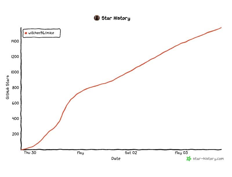 Open source-alternativet till Harvey/Legora nådde 1 000 GitHub-stjärnor på 48 timmar